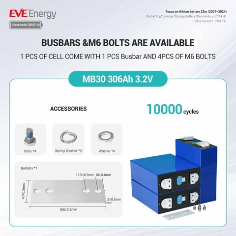 MB30 306Ah 3.2V lithium phosphate battery cell with accessories including busbars and M6 bolts, highlighting features relevant to battery management systems and energy efficiency.